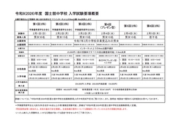 国士舘中学校募集要項