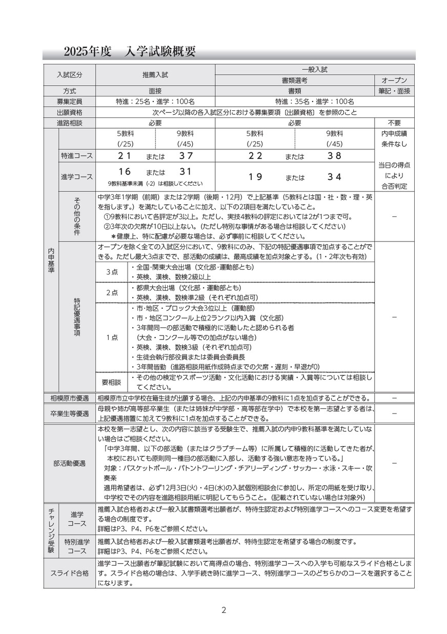 相模女子大学高等部【生徒募集要項】